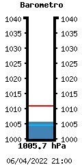 Barometro